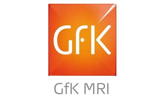 GfK MRI
